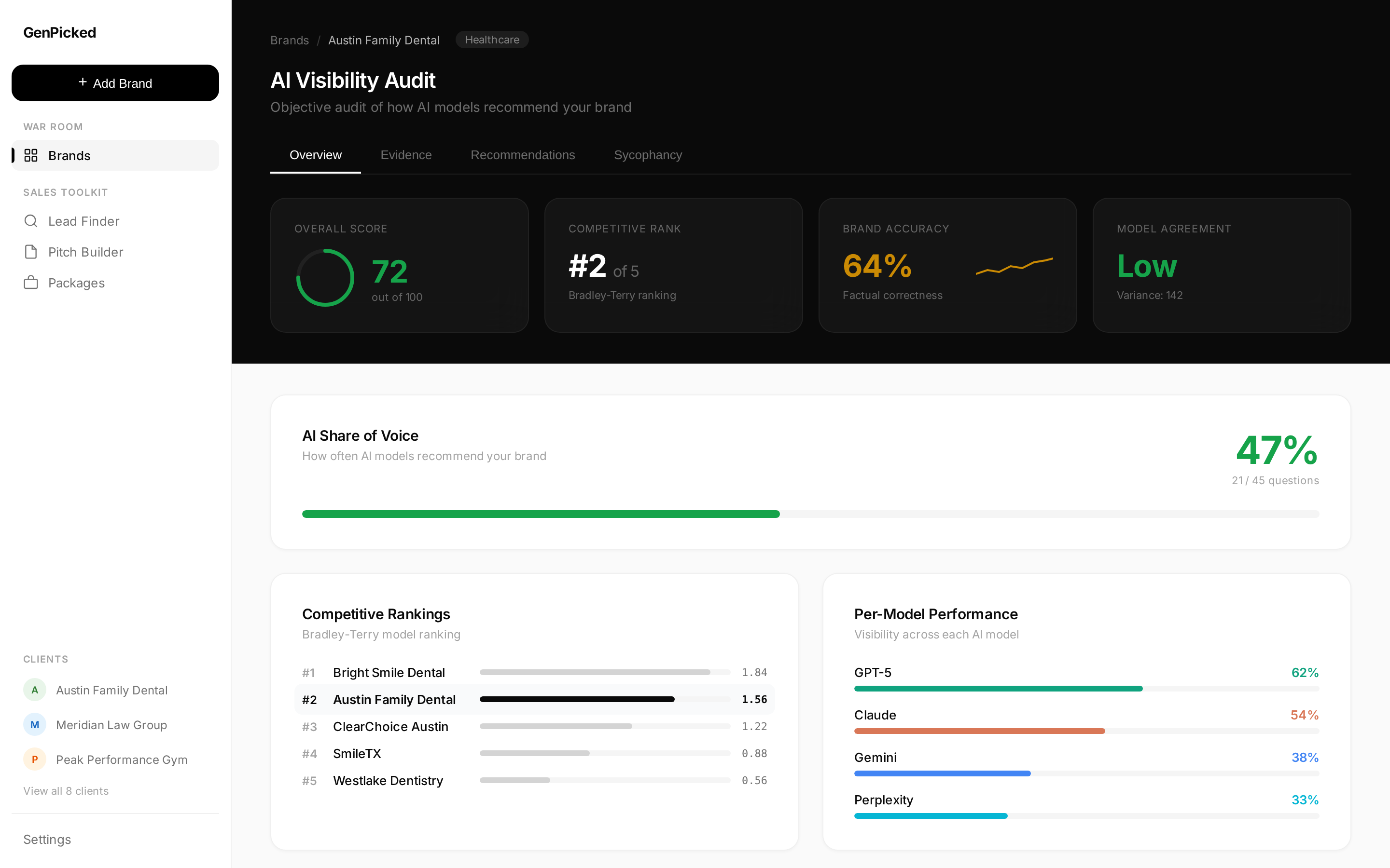 GenPicked War Room — AI visibility measurement dashboard